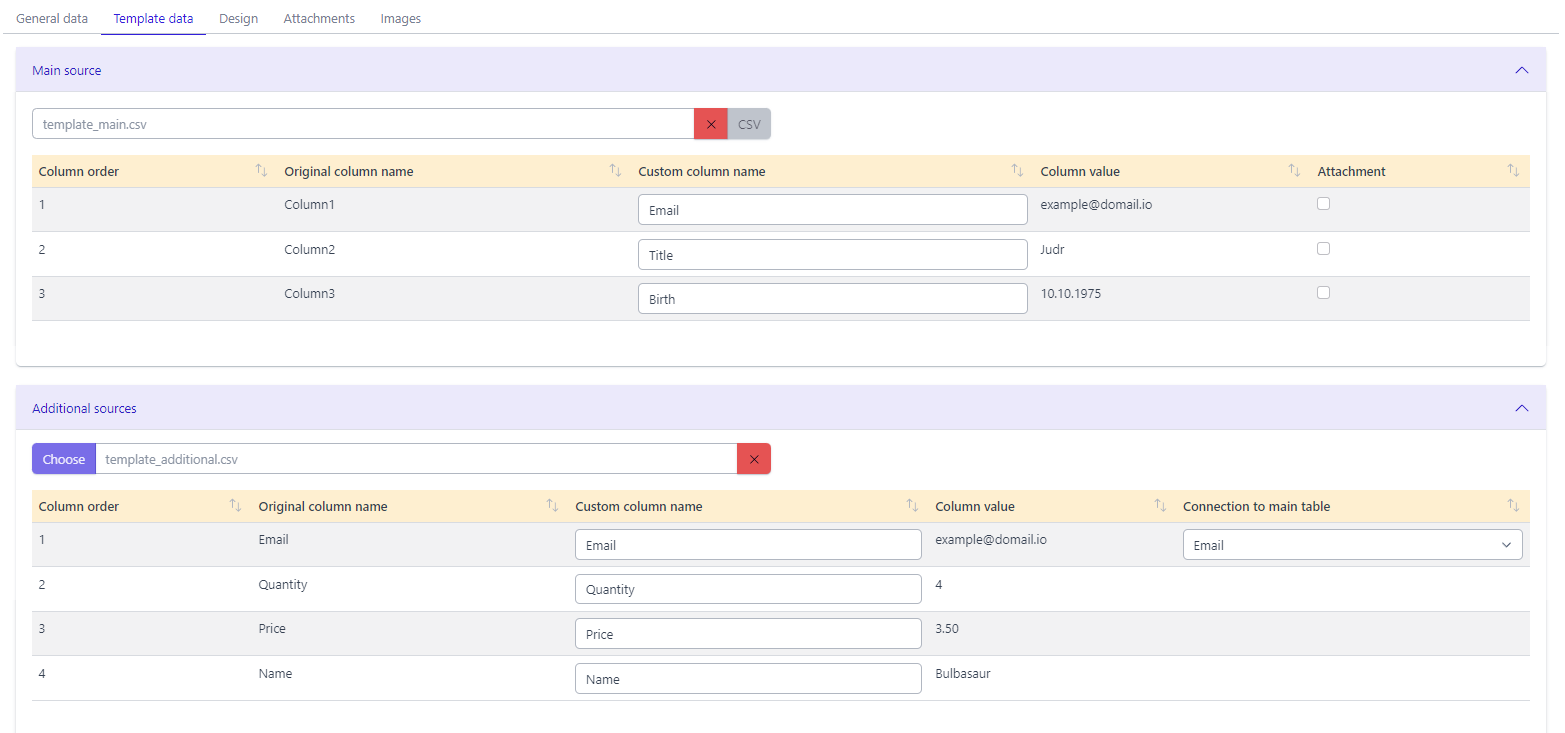Dynamic Source Data